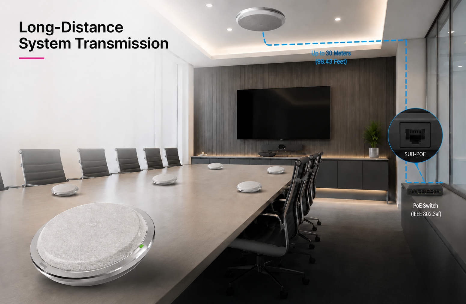 Long-Distance System Transmission