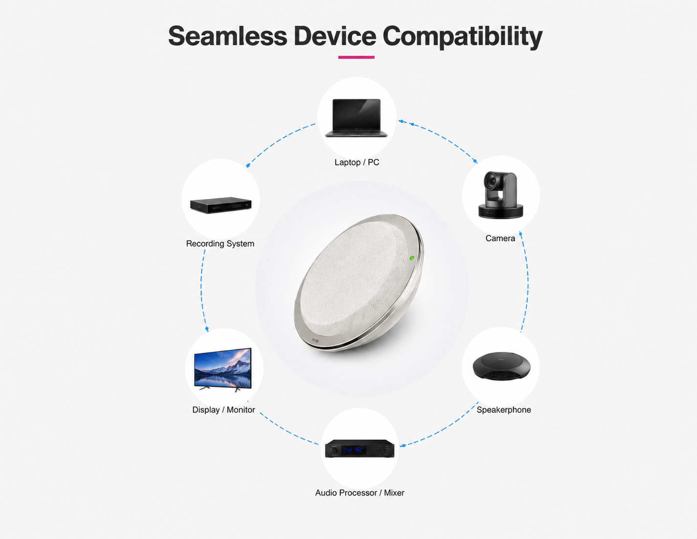 Seamless Device Compatibility