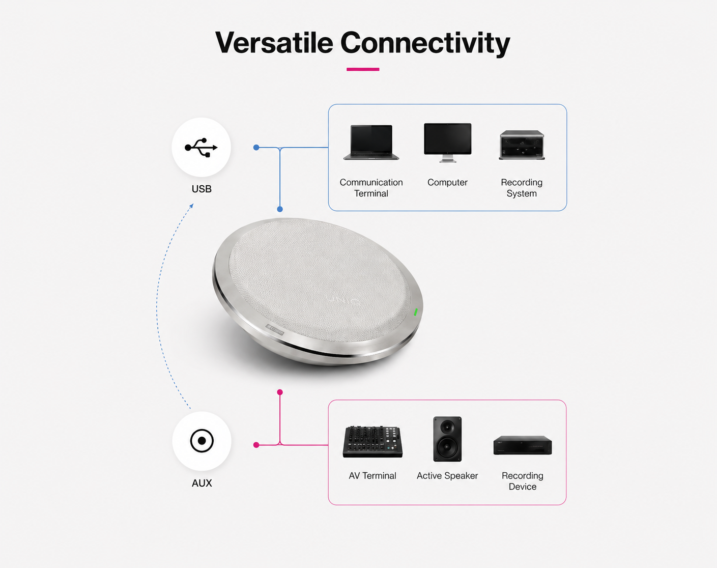 Versatile Connectivity