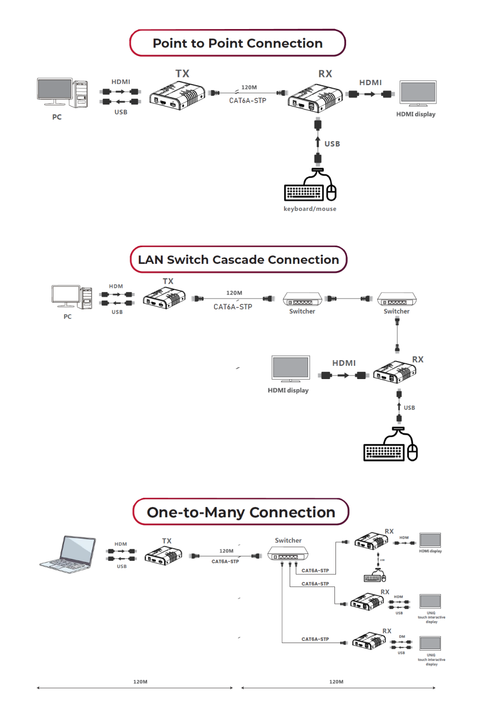 CE-L40 KVM Product