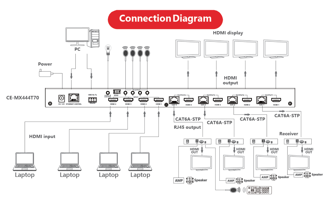 CE-MX444T70 Schematic Diagram