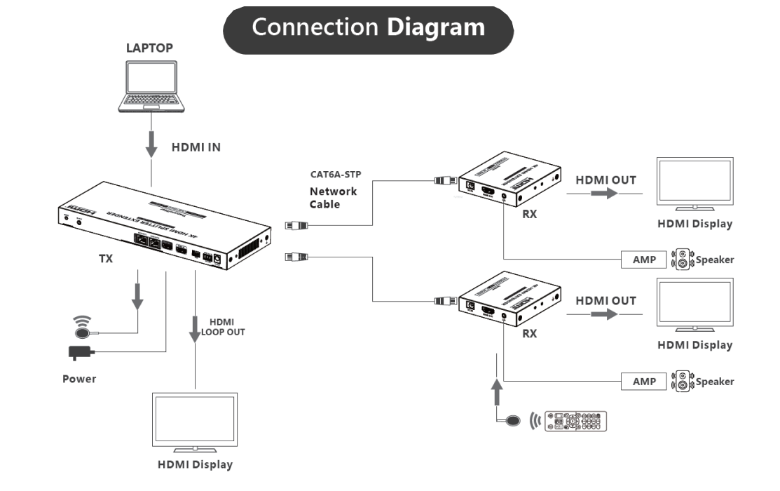 CE-SP2T70 Schematic Diagram