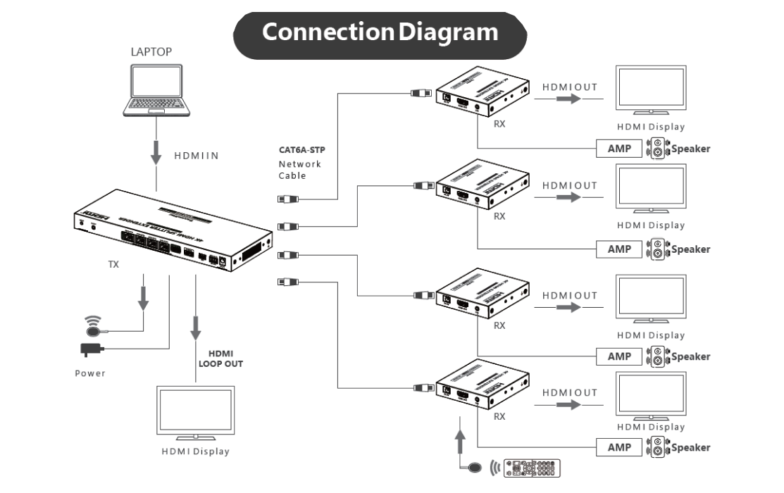 CE-SP4T70 Schematic Diagram