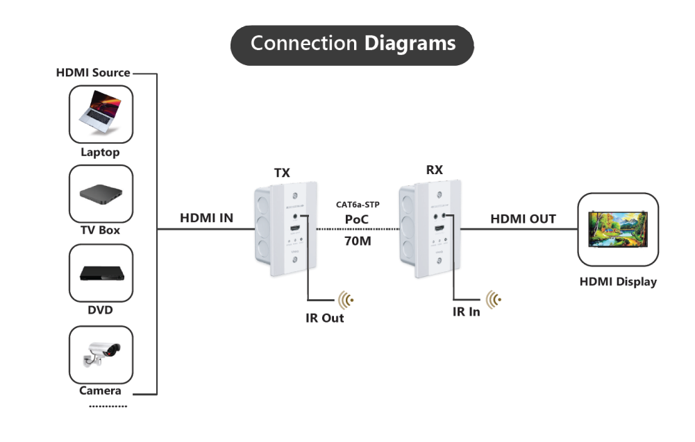 Product schematic diagram