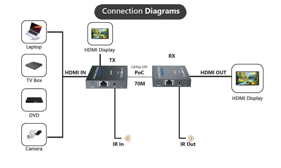 CE-T70 Schematic Diagram
