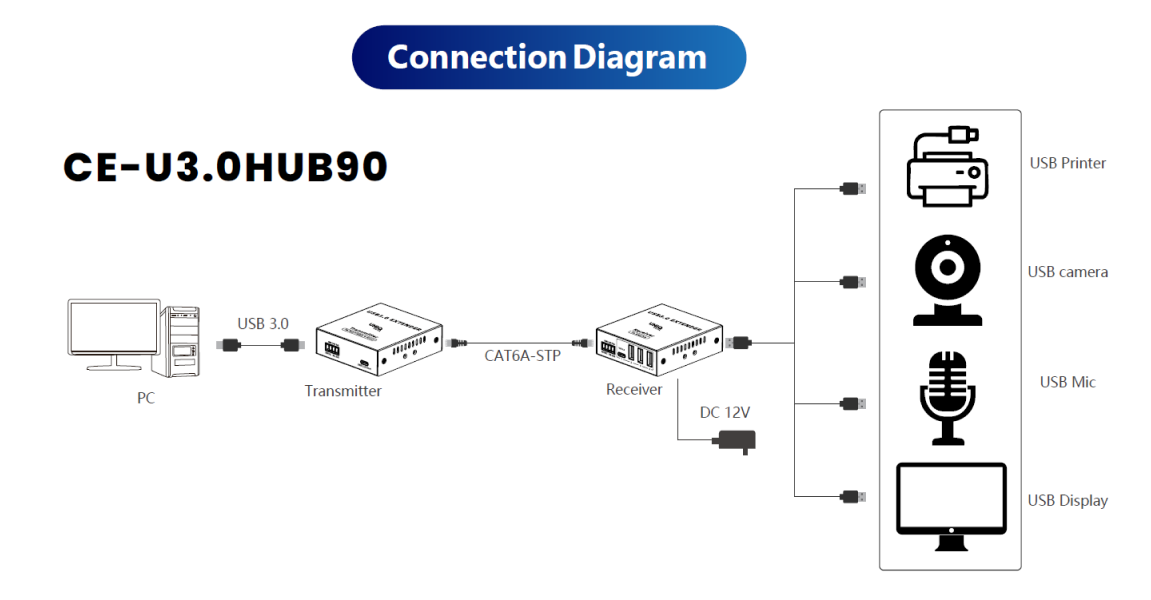 Product schematic diagram
