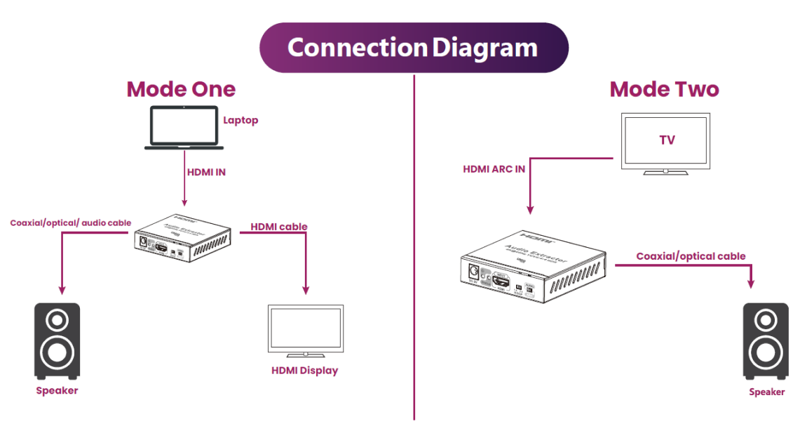 DeAUD-T Schematic Diagram