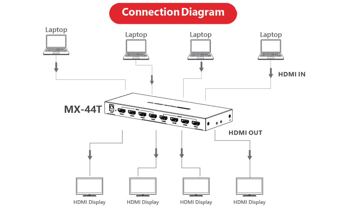 MX-44T Schematic Diagram