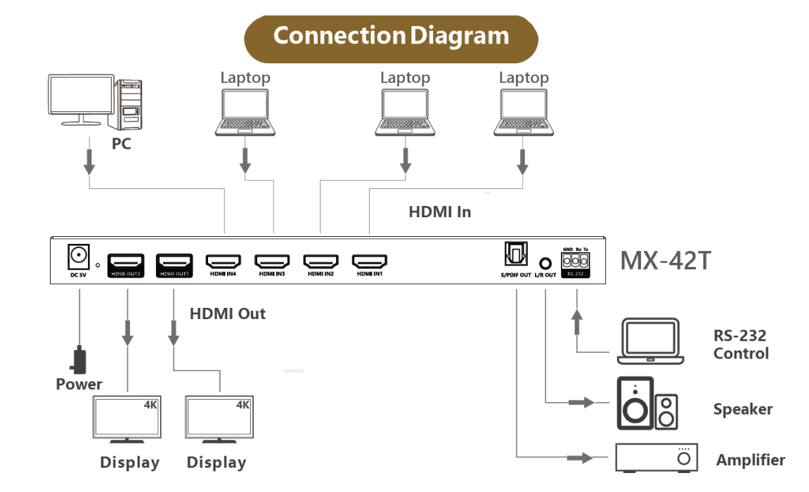 MX-42T Schematic Diagram