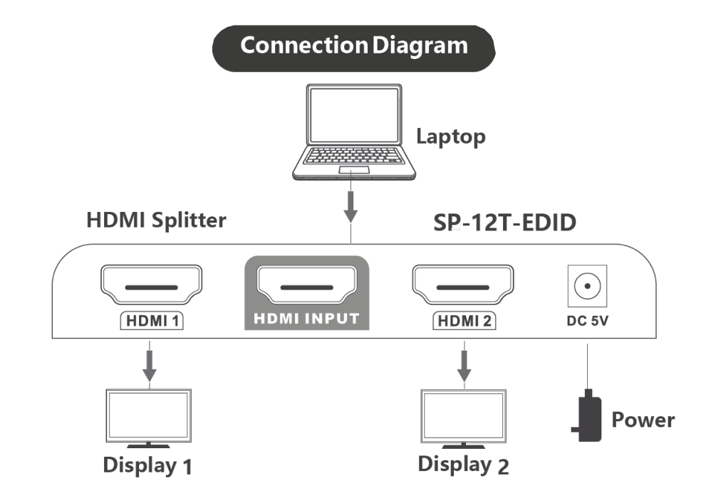 SP-12T-EDID Schematic Diagram