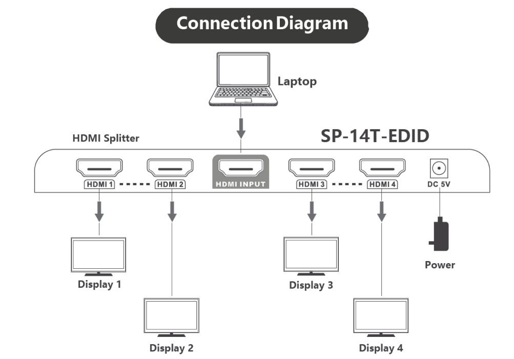 SP-14T-EDID Schematic Diagram