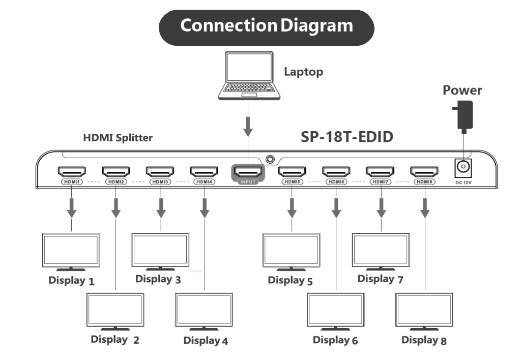 SP-18T-EDID Schematic Diagram