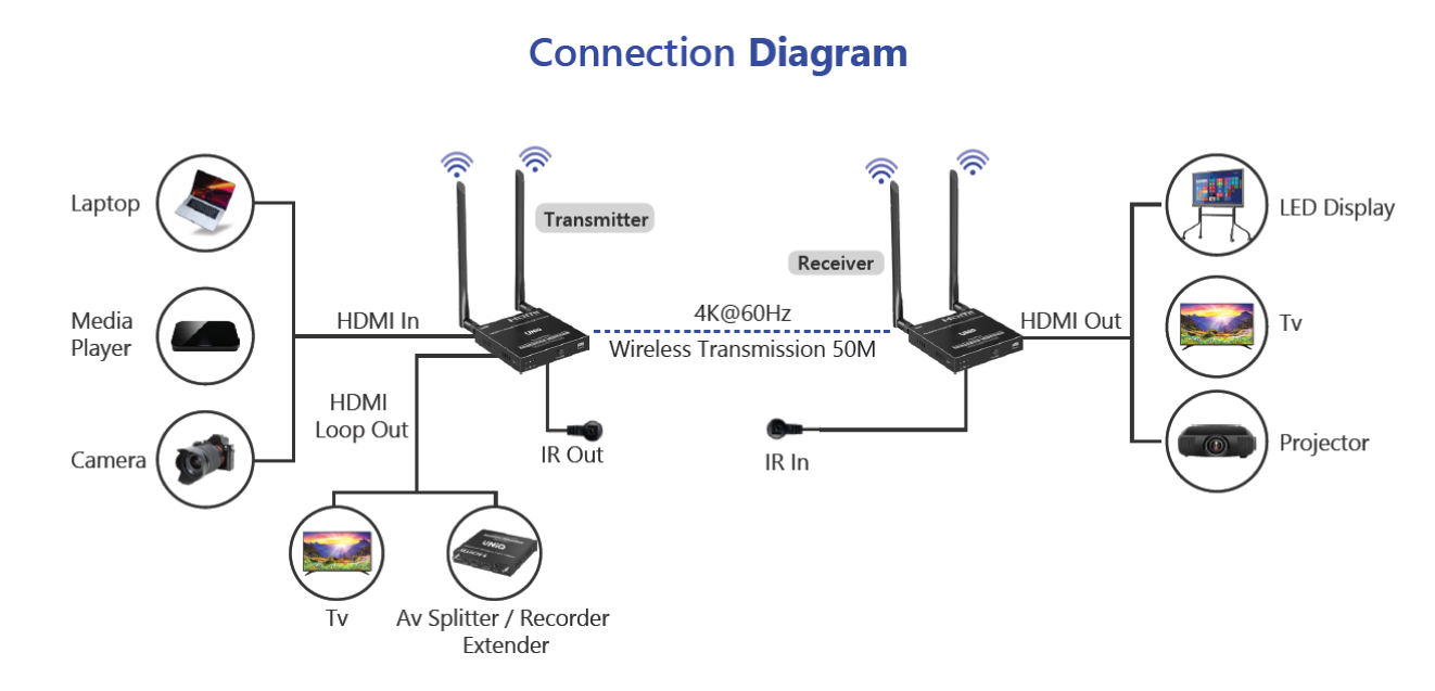 WE-T50 Schematic Diagram