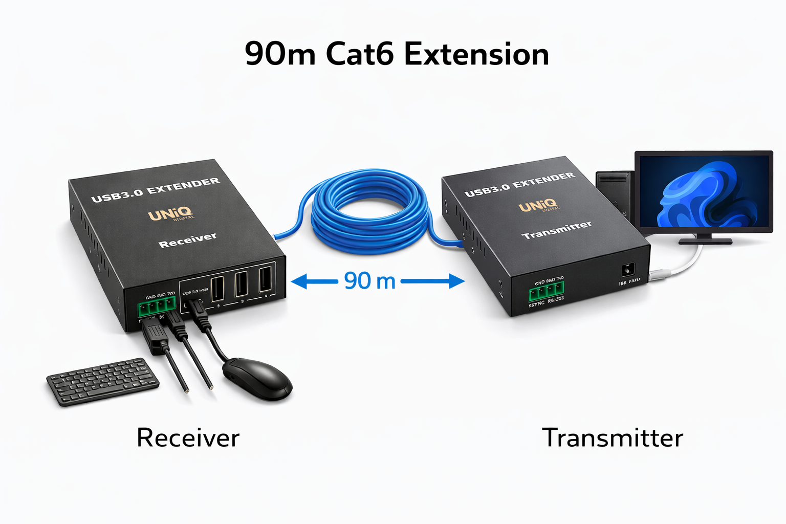 Specialized Connectivity
