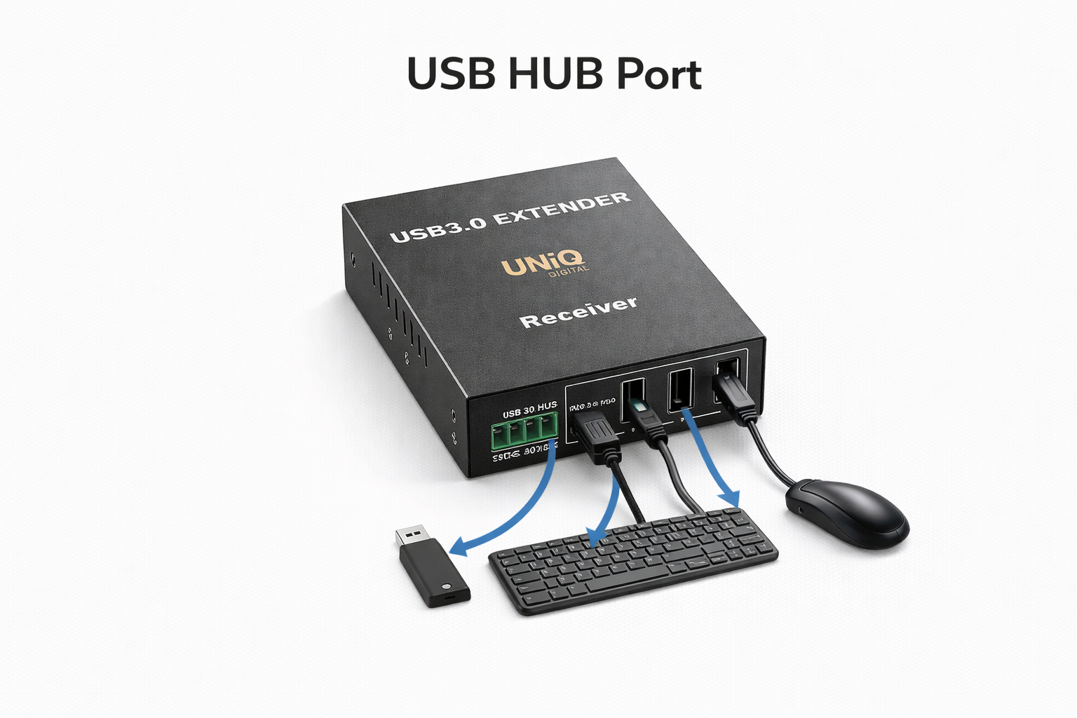 USB 3.0 Hub