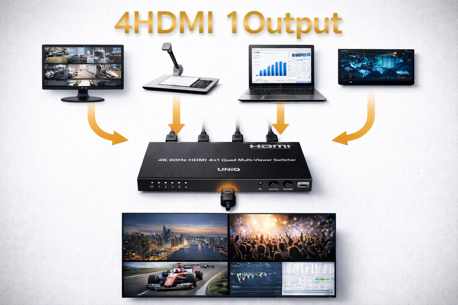4 HDMI Sources
