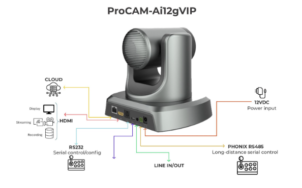 ProCAM-Ai12gVIP schematics
