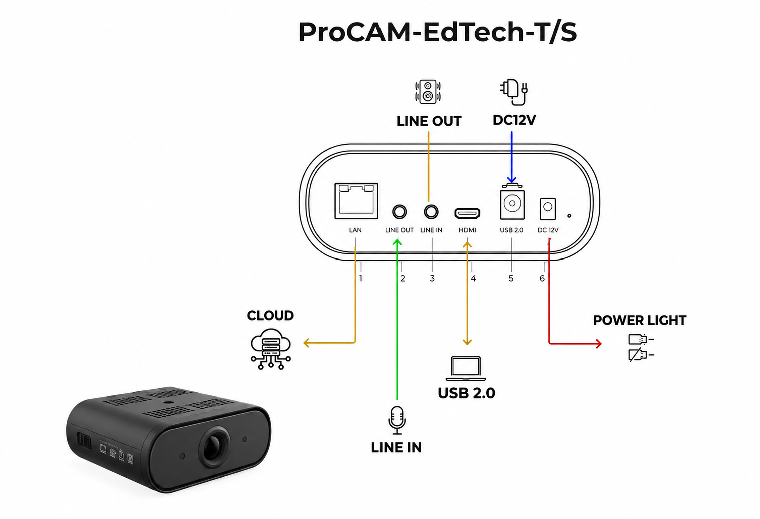 ProCAM-EdTech-T/S schematics