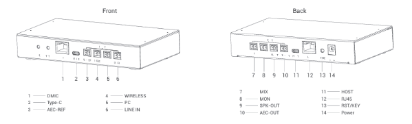 ProDSP-TC6 schematic diagram