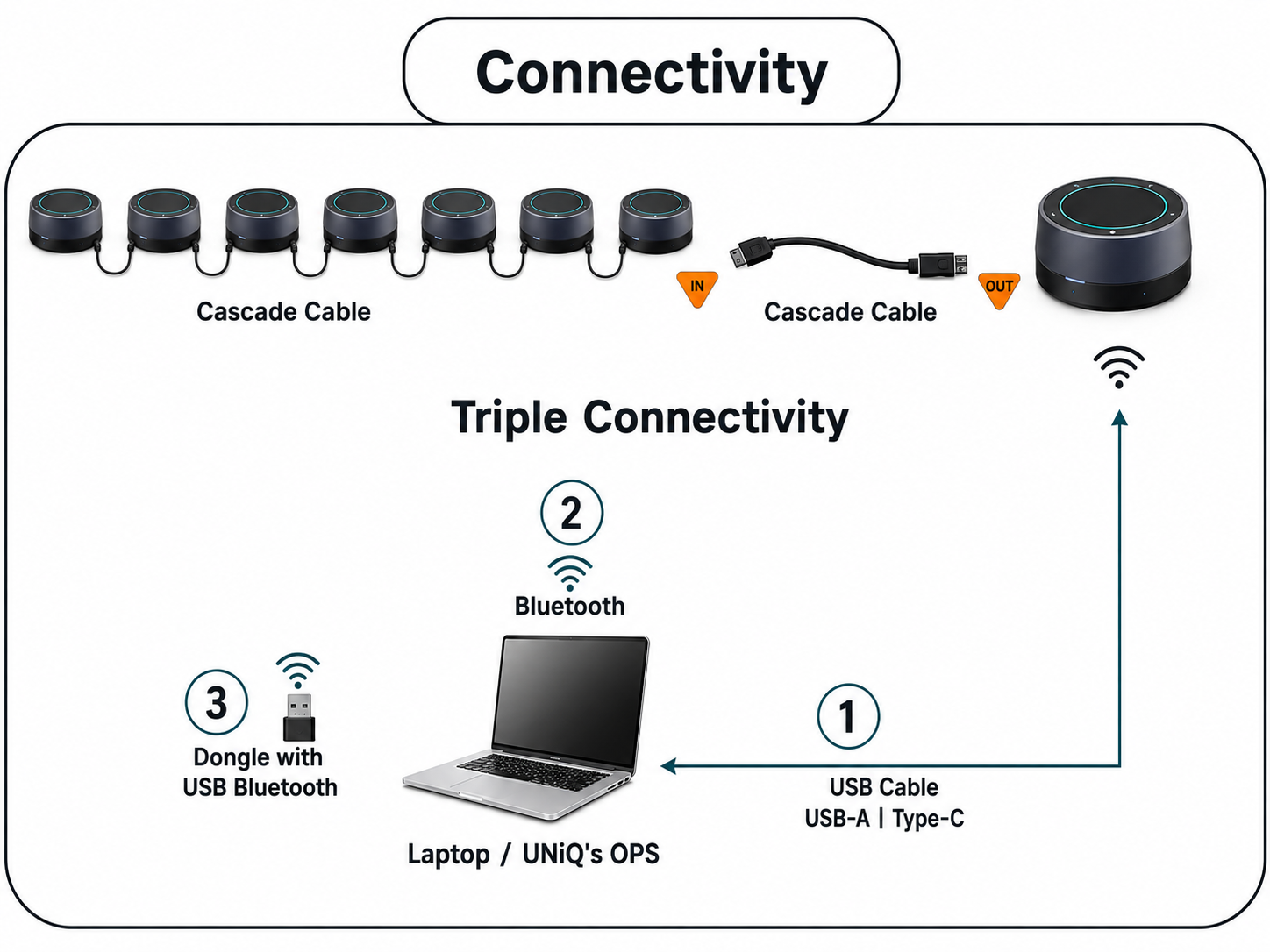 ProSP-STACK schematic diagram