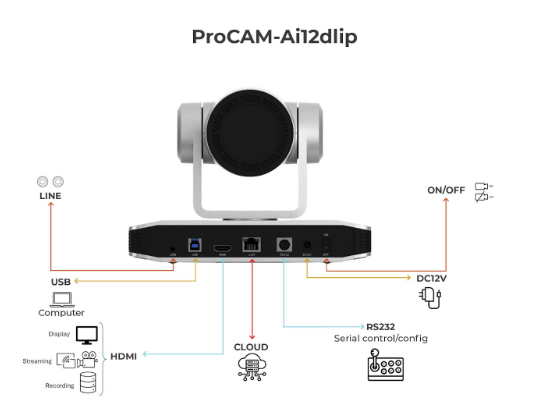 ProCAM-Ai12dLIP schematics